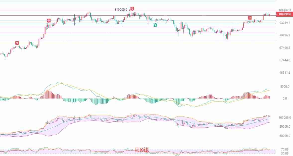 2025年5月14日比特币(BTC)行情分析与交易策略
